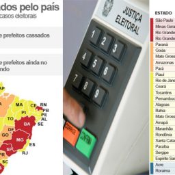 Brasil tem um prefeito cassado por semana