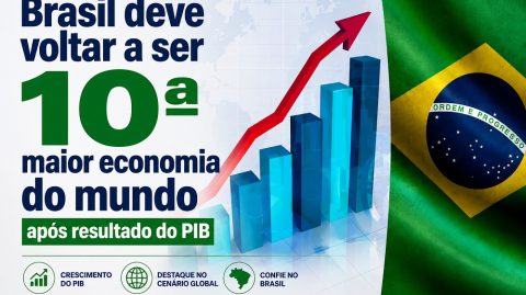 Brasil deve voltar a ser 10ª maior economia após resultado do PIB