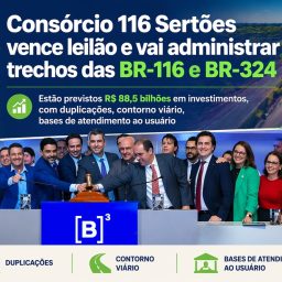 Consórcio116 Sertões vence leilão e vai administrar trechos das BR-116 e BR-324