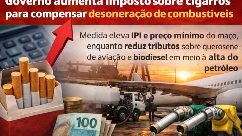 Governo aumenta imposto sobre cigarros para compensar desoneração de combustíveis