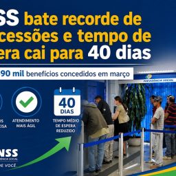INSS bate recorde de concessões e tempo de espera cai para 40 dias