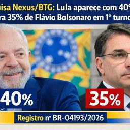Pesquisa Nexus/BTG: Lula aparece com 40% contra 35% de Flávio Bolsonaro em 1º turno