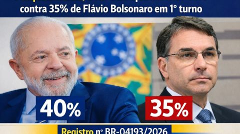 Pesquisa Nexus/BTG: Lula aparece com 40% contra 35% de Flávio Bolsonaro em 1º turno