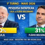 Datafolha: Lula tem 40% e Flávio Bolsonaro, 31% no 1º turno
