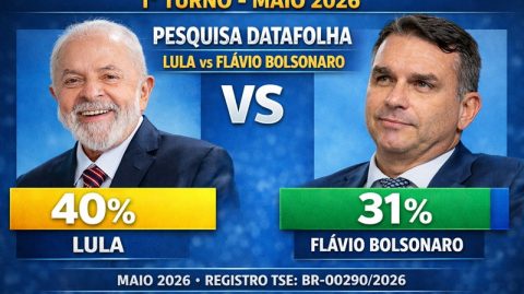 Datafolha: Lula tem 40% e Flávio Bolsonaro, 31% no 1º turno