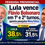 Lula vence Flávio Bolsonaro em 1º e 2º turnos, aponta pesquisa Meio/Ideia