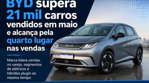 BYD supera 21 mil carros vendidos em maio e alcança pela quarto lugar nas vendas