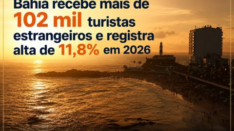 Bahia recebe mais de 102 mil turistas estrangeiros e registra alta de 11,8% em 2026