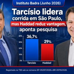 Tarcísio lidera corrida em São Paulo, mas Haddad reduz vantagem, aponta pesquisa