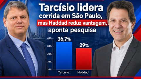 Tarcísio lidera corrida em São Paulo, mas Haddad reduz vantagem, aponta pesquisa