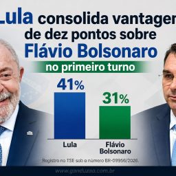Lula consolida vantagem de dez pontos sobre Flávio Bolsonaro no primeiro turno