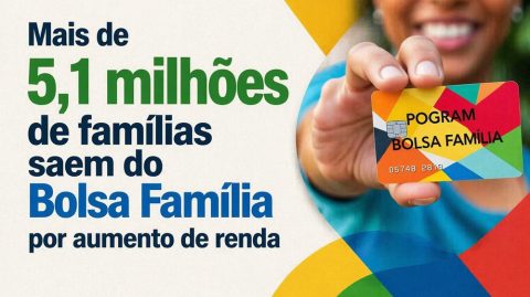 Mais de 5,1 milhões de famílias saem do Bolsa Família por aumento de renda