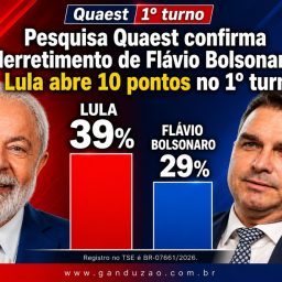 Pesquisa Quaest confirma derretimento de Flávio Bolsonaro; Lula abre 10 pontos no 1º turno