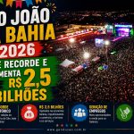 São João da Bahia 2026 bate recorde e movimenta R$ 2,5 bilhões