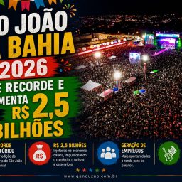São João da Bahia 2026 bate recorde e movimenta R$ 2,5 bilhões