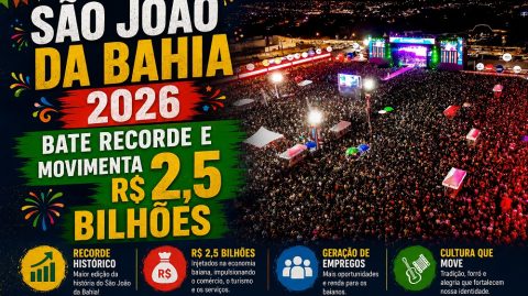 São João da Bahia 2026 bate recorde e movimenta R$ 2,5 bilhões