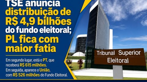 TSE anuncia distribuição de R$ 4,9 bilhões do fundo eleitoral; PL fica com maior fatia