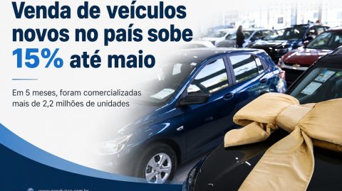 Venda de veículos novos no país sobe 15% até maio