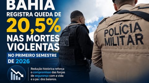 Bahia registra queda de 20,5% nas mortes violentas no primeiro semestre de 2026