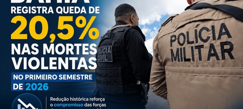 Bahia registra queda de 20,5% nas mortes violentas no primeiro semestre de 2026