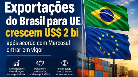 Exportações do Brasil para UE crescem US$ 2 bi após acordo com Mercosul entrar em vigor