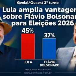 Lula amplia vantagem sobre Flávio Bolsonaro para Eleições 2026