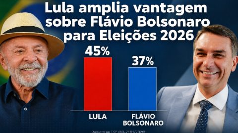 Lula amplia vantagem sobre Flávio Bolsonaro para Eleições 2026
