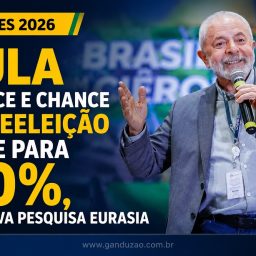 Lula cresce e chance de reeleição sobe para 60%, diz nova pesquisa Eurasia