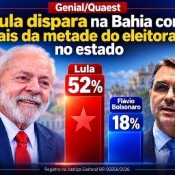 Quaest na Bahia: Lula tem 52%, e Flávio Bolsonaro, 18% das intenções de voto no estado