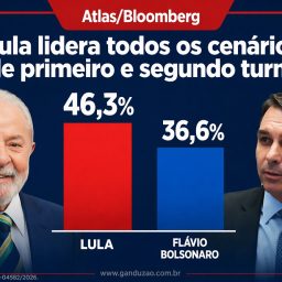 Atlas/Bloomberg: Lula lidera todos os cenários de primeiro e segundo turno; veja números