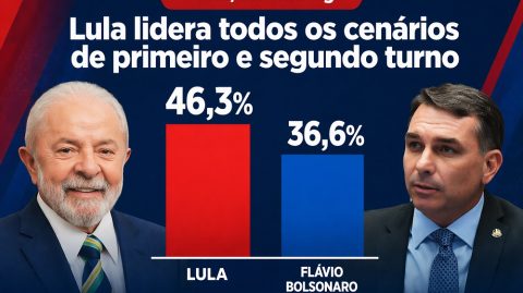 Atlas/Bloomberg: Lula lidera todos os cenários de primeiro e segundo turno; veja números