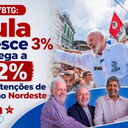 Nexus/BTG: Lula cresce 3% e chega a 62% das intenções de voto no Nordeste