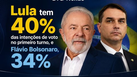 BTG-Nexus: Lula tem 40% das intenções de voto no primeiro turno, e Flávio Bolsonaro, 34%