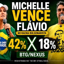 Michelle vence Flávio no racha bolsonarista por 42% a 18%
