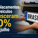 Emplacamentos de veículos cresceram 10% em julho