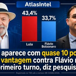 Lula aparece com quase 10 pontos de vantagem contra Flávio no primeiro turno, diz AtlasIntel