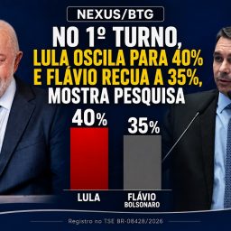No 1º turno, Lula oscila para 40% e Flávio recua a 35%, mostra Nexus/BTG