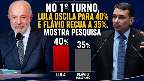 No 1º turno, Lula oscila para 40% e Flávio recua a 35%, mostra Nexus/BTG