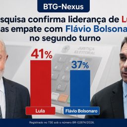Pesquisa confirma liderança de Lula, mas empate com Flávio Bolsonaro no segundo turno