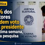 Política: 20% dos eleitores decidem voto para presidente na última semana, revela pesquisa