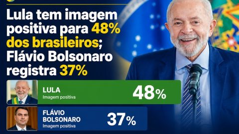 AtlasIntel: Lula tem imagem positiva para 48% dos brasileiros; Flávio Bolsonaro registra 37%