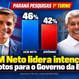 Paraná Pesquisas: ACM Neto lidera intenções de votos para o Governo da Bahia