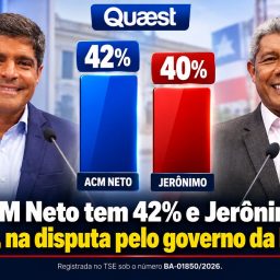 Quaest: ACM Neto tem 42% e Jerônimo, 40%, na disputa pelo governo da Bahia