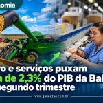 Agro e serviços puxam alta de 2,3% do PIB da Bahia no segundo trimestre