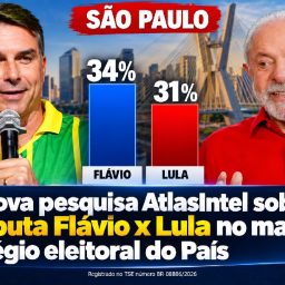 São Paulo: A nova pesquisa AtlasIntel sobre a disputa Flávio x Lula no maior colégio eleitoral do País