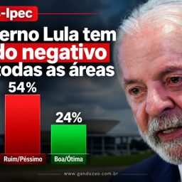 Ipsos-Ipec: Governo Lula tem saldo negativo em todas as áreas