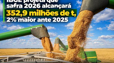 IBGE projeta que safra 2026 alcançará 352,9 milhões de t, 2% maior ante 2025