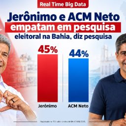 Jerônimo e ACM Neto empatam tecnicamente em pesquisa eleitoral na Bahia, diz pesquisa