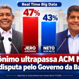 Jerônimo supera ACM Neto na disputa pelo Governo da Bahia