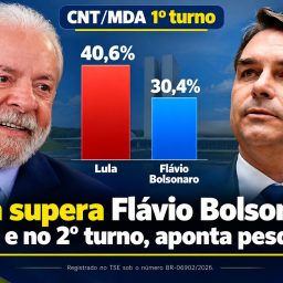 Lula supera Flávio Bolsonaro no 1º e no 2º turno, aponta pesquisa
